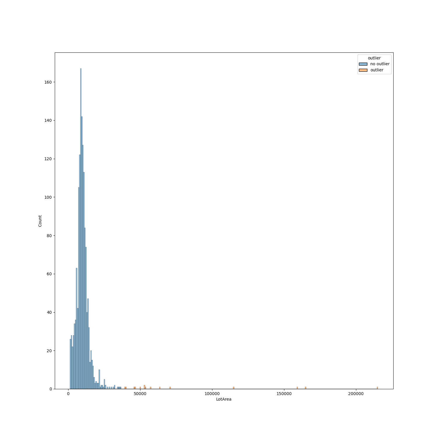 how to find the interquartile range of a dataset